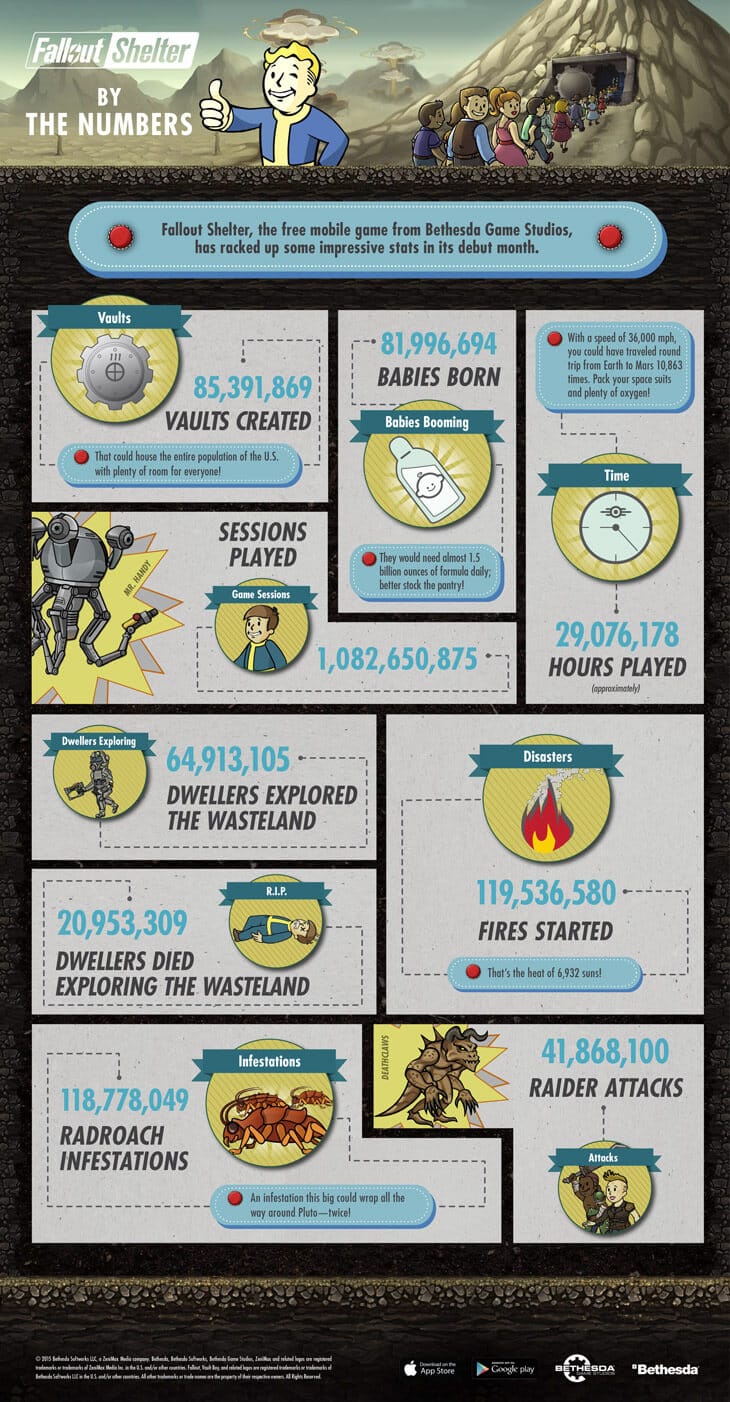 Fallout Shelter Infografika