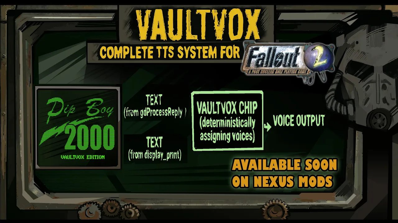 VaultVox – mod TTS do Fallout 2